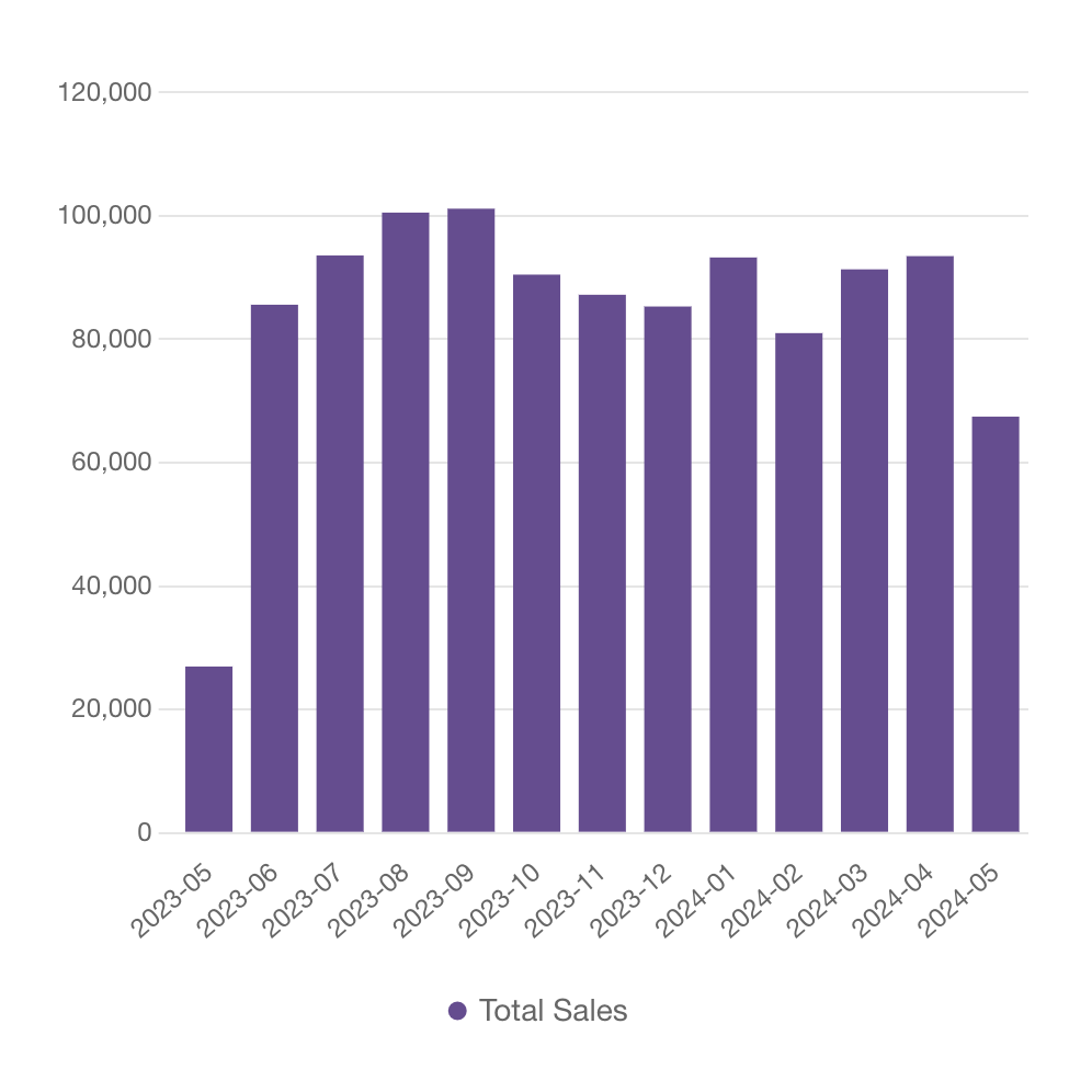 Bar Graph