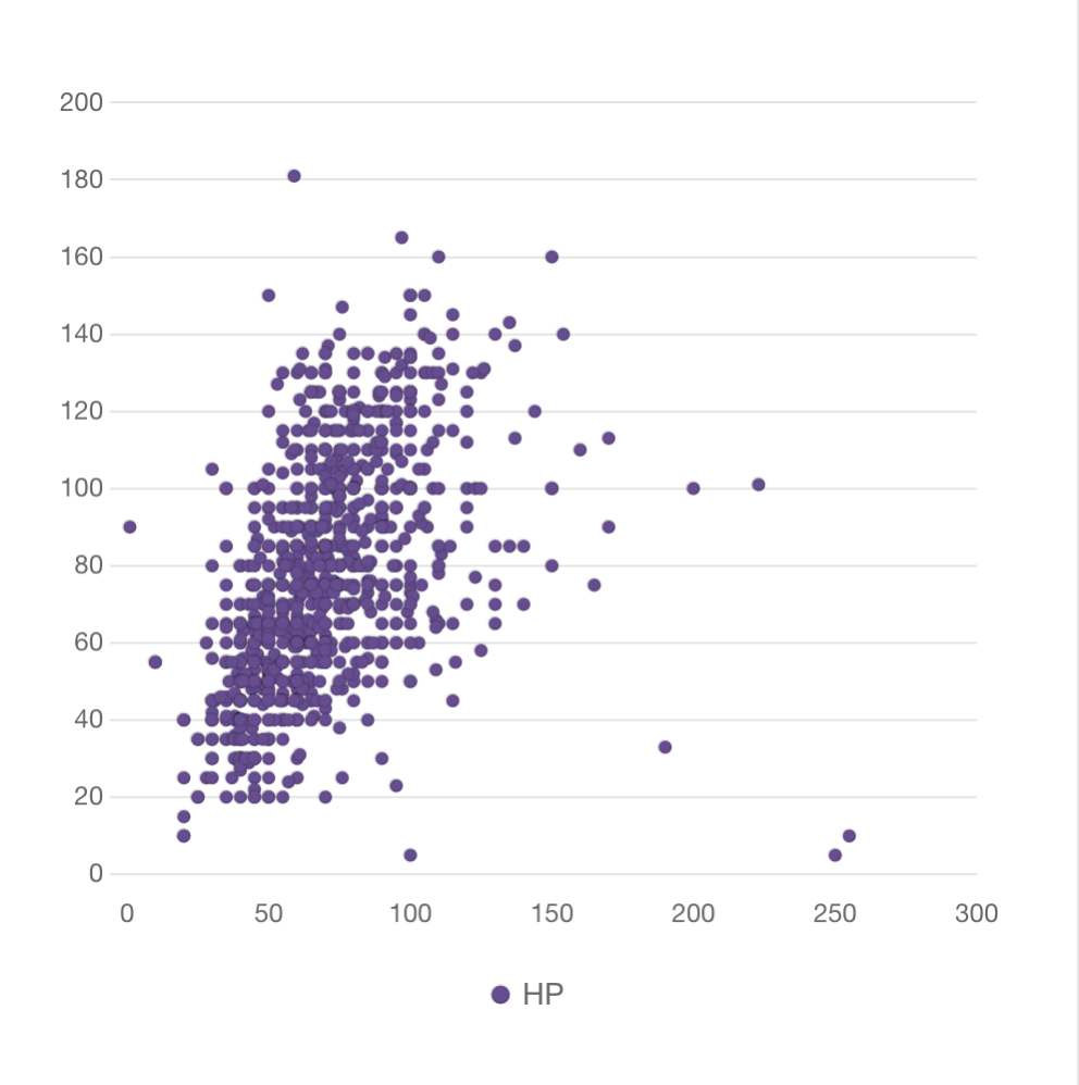 Scatter Plot